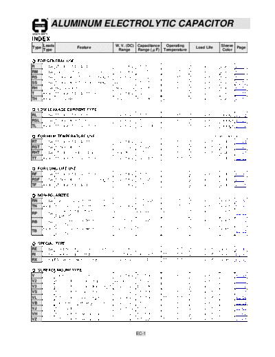 Cosonic Series Table