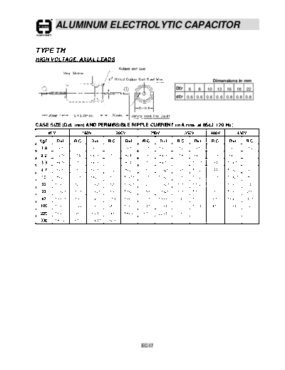 ec17