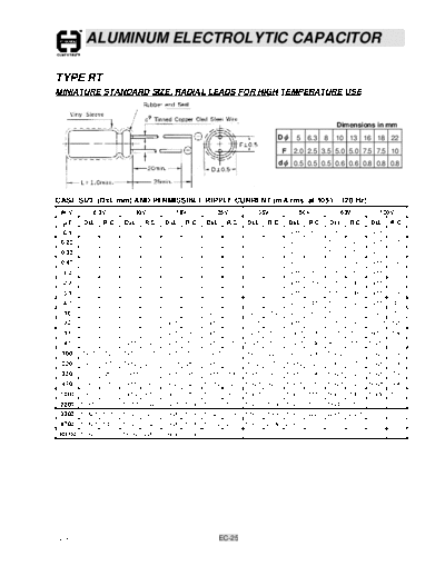 ec25
