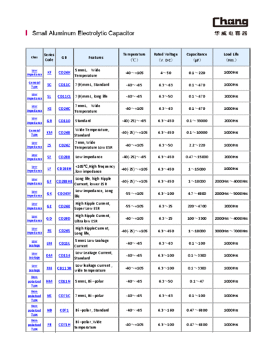 Chang Series Table