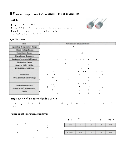 Acon [polymer thru-hole] RF Series