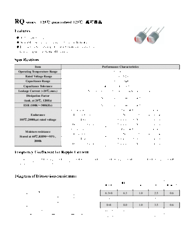 Acon [polymer thru-hole] RQ Series