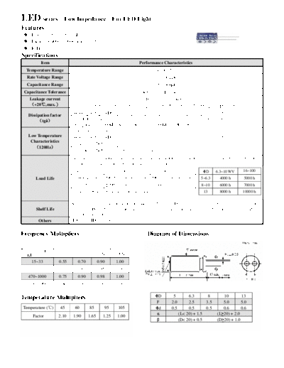 Acon [radial thru-hole] LED Series