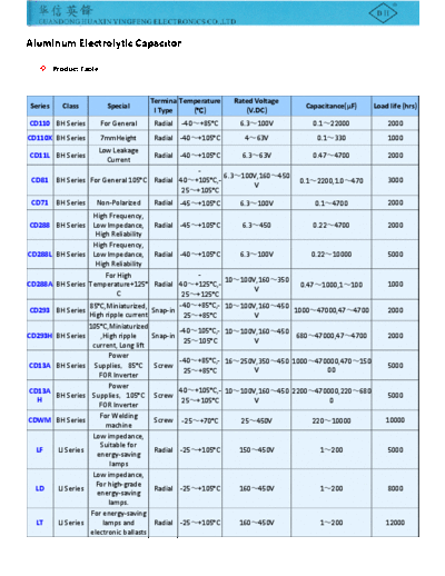 BH Series Table