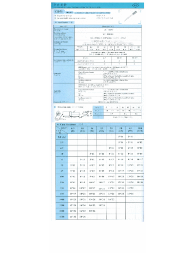 BH [bi-polar radial] CD71 Series