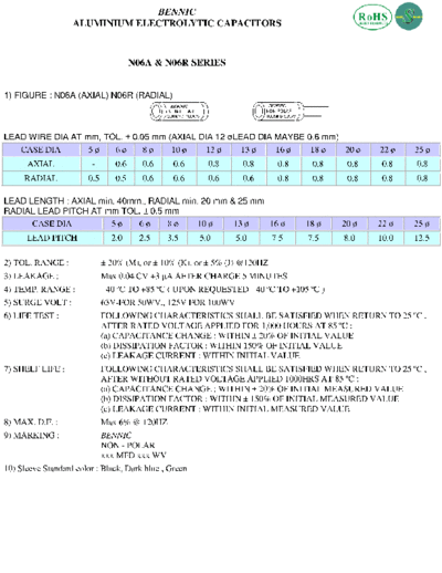 Bennic [bi-polar radial-axial] N06 Series