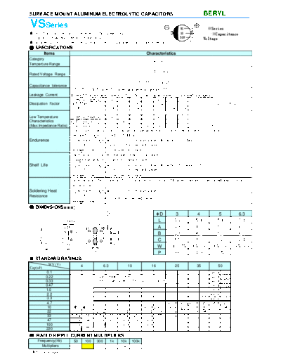 Beryl [SMD] VS Series