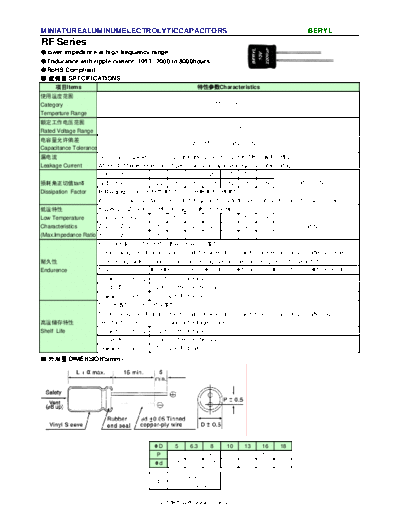 Beryl [radial thru-hole] RF Series