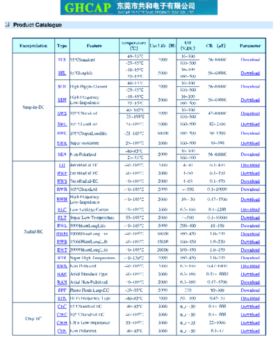 GHC Series Table