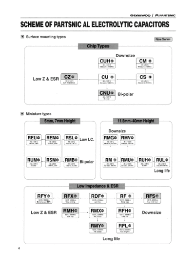 Daewoo-Partsnic Series Chart