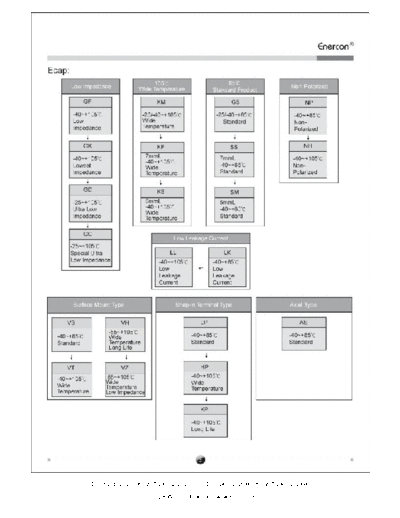 Enercon Series Chart