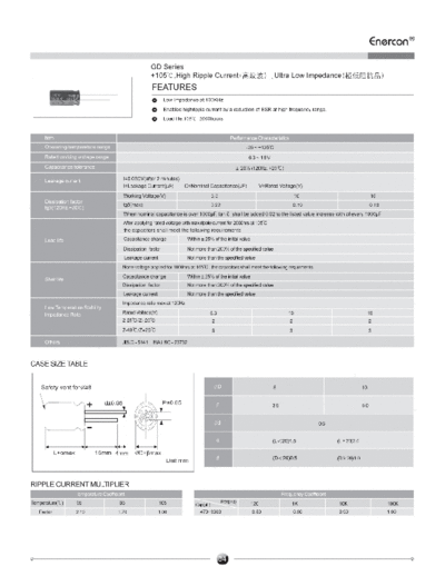 Enercon [radial thru-hole] GD Series