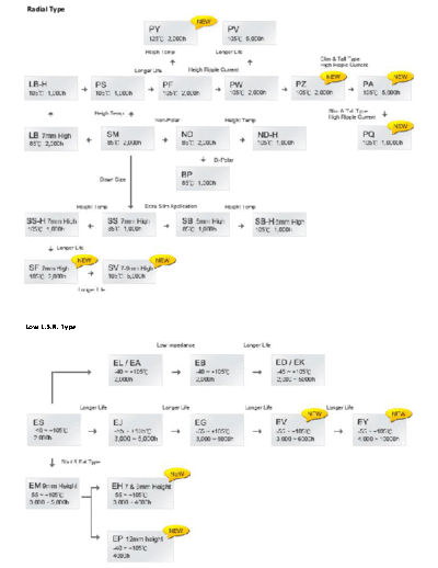 Elite Series Charts