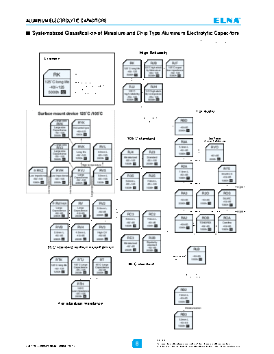 Elna 2004 Series Chart