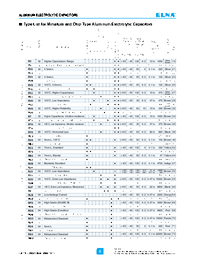 Elna 2004 Series Table