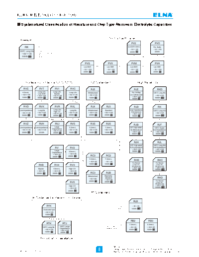 Elna 2011 Series Chart
