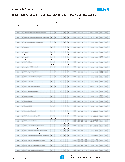 Elna 2011 Series Table