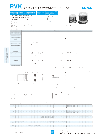 Elna [smd] RVK Series