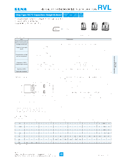 Elna [smd] RVL Series