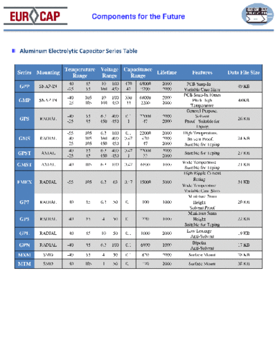 Eurocap Series Table