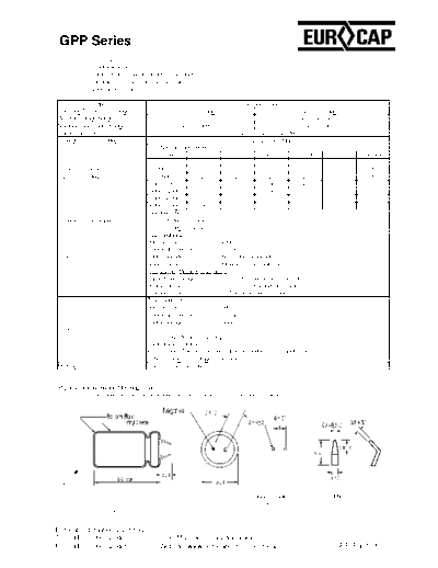 Eurocap [snap-in] GPP Series