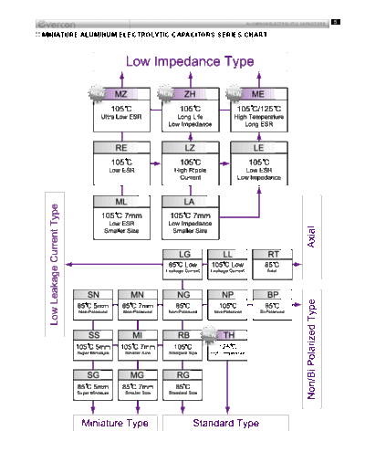 Evercon Series Chart