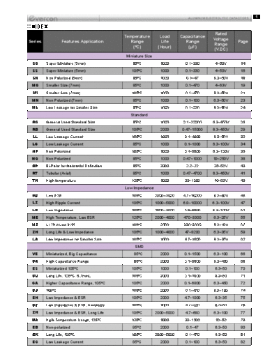 Evercon Series Table