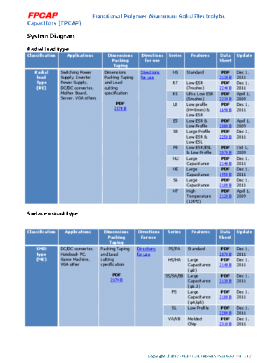 FPCAP Series Table