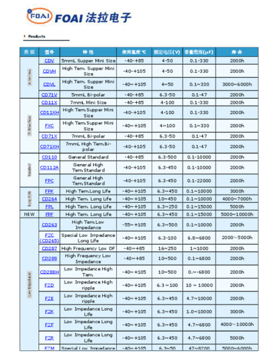 Foai Series Table