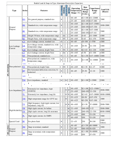 Fujicon Radial Lead Series Table