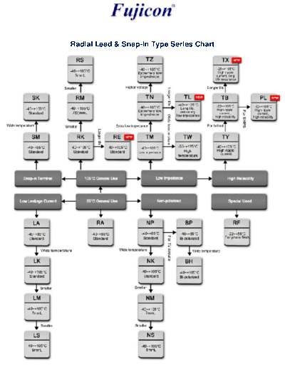 Fujicon Series Charts
