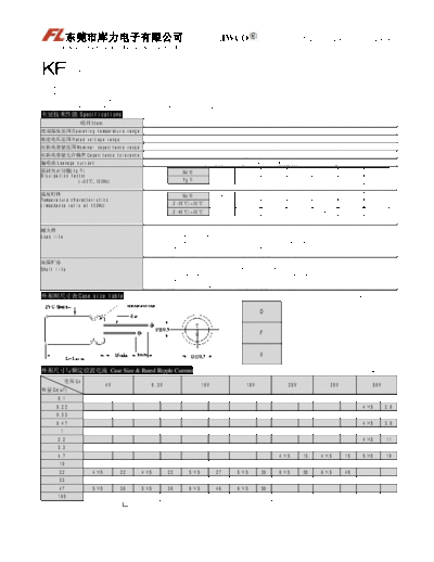 Fulik [radial thru-hole] KF Series