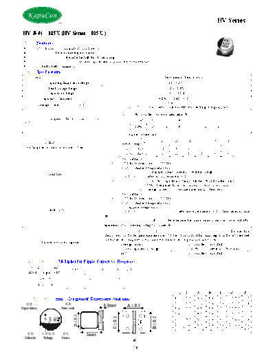 KapuCon [smd] HV Series