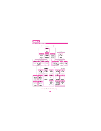 Koshin Series Chart