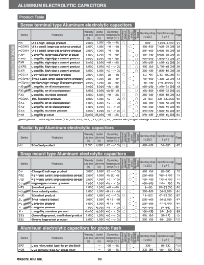 Hitachi Series Table