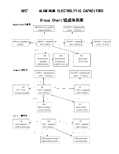 HEC Chart
