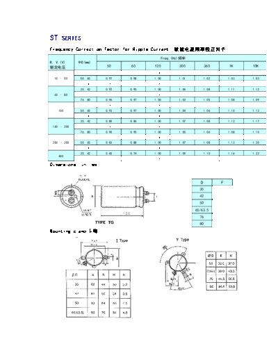 HEC [radial] ST series