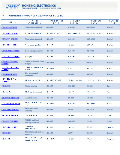 Jakec Series Table