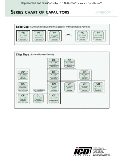 Jamicon Series Chart