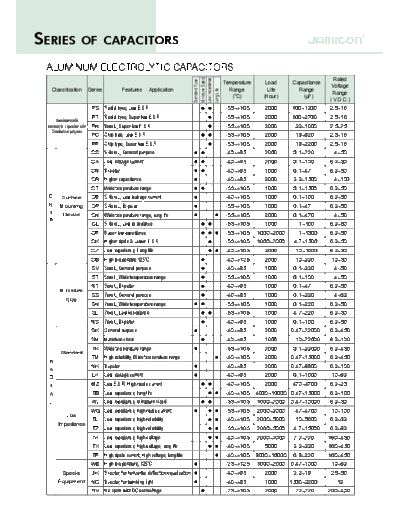 Jamicon Series Table