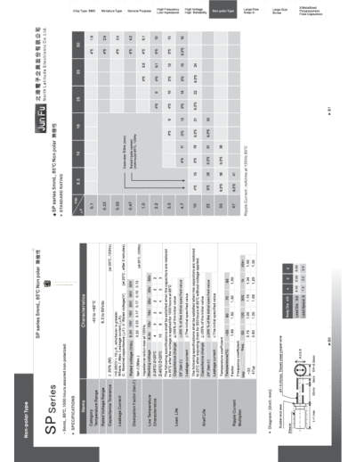 Jun Fu [non-polar radial] SP series