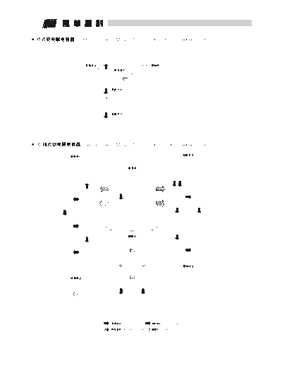 LH NOVA Series Chart