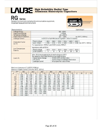 Laube-ELGEN [radial thru-hole] RG SERIES