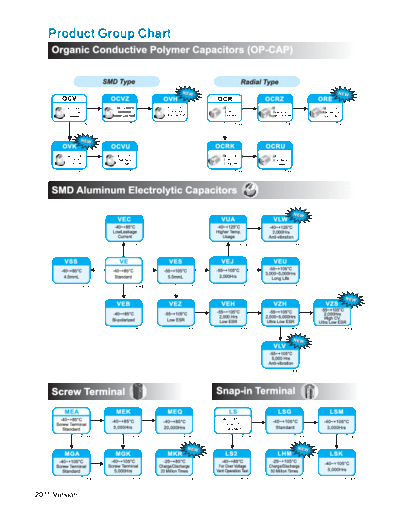 Lelon Series Chart