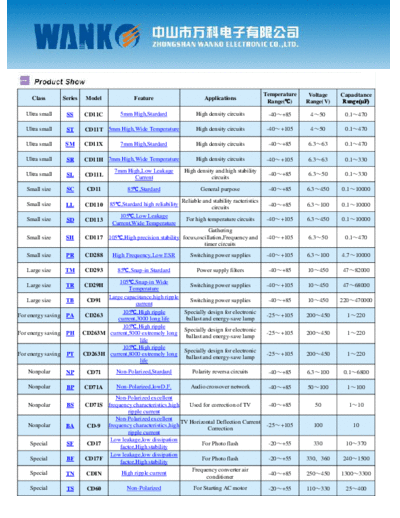Lscon Series Table