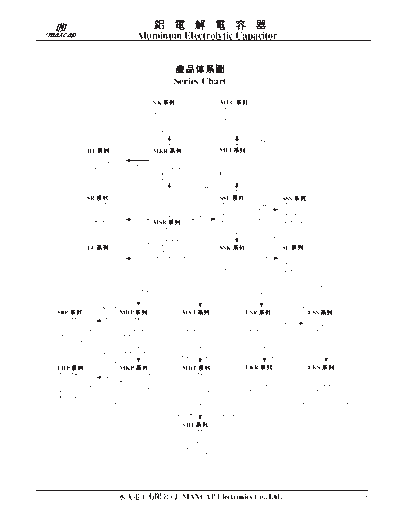 Maxcap Series Chart
