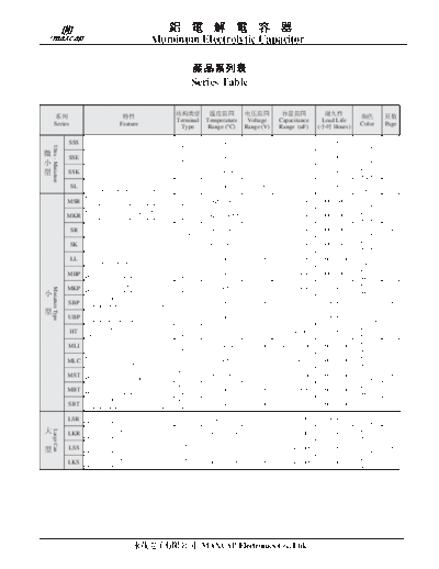 Maxcap Series Table