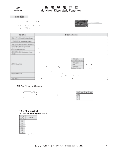 Maxcap [radial non-polar] UBP Series