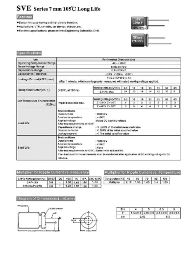 Micon [radial] SVE series