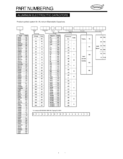 Nantung Part Numbering